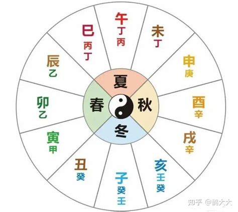 预测师介绍什么是易经文化,第9张